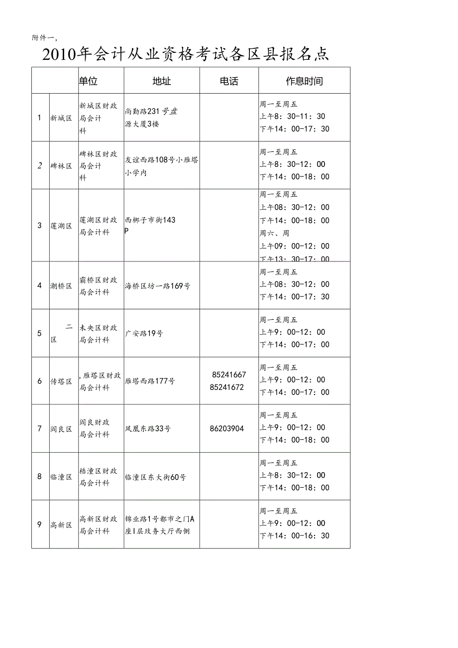 XXXX年会计从业资格考试各区县报名点doc西安市财政(1).docx_第1页