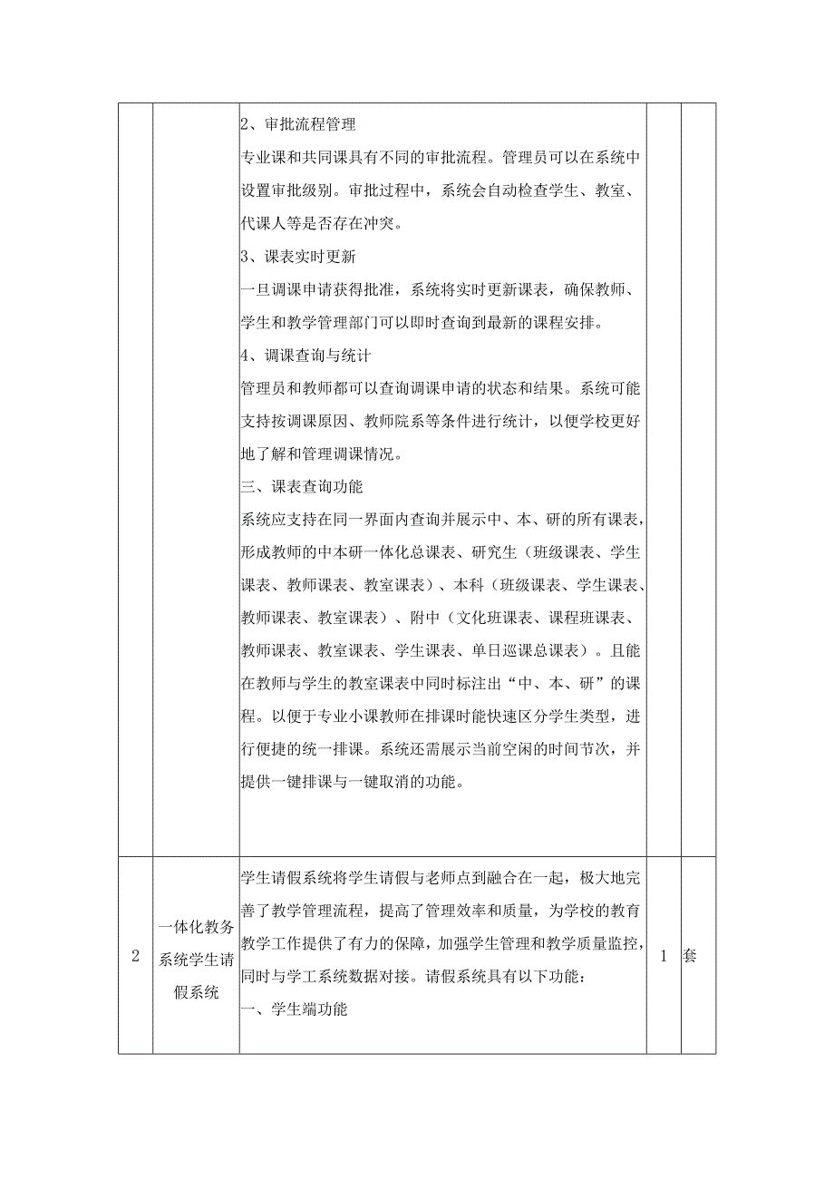 XX学院教务系统群中本研一体化改造项目建设需求说明.docx_第2页