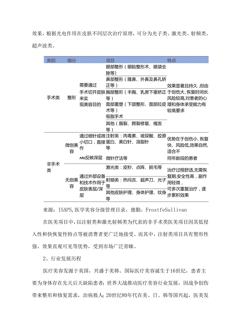 注射类医美产品的现状与发展趋势.docx_第2页