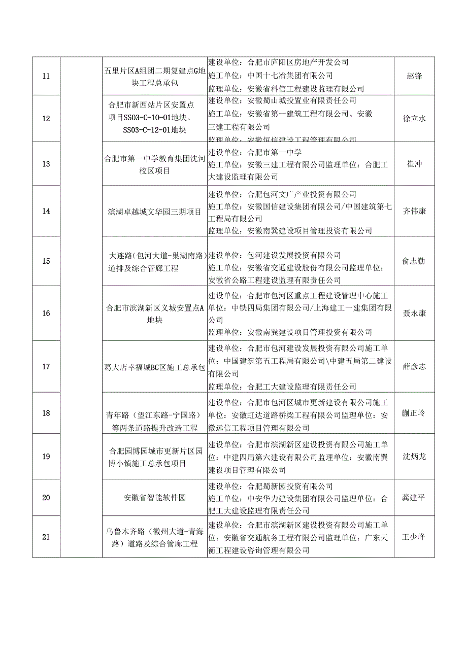 安徽省住房和城乡建设厅.docx_第2页