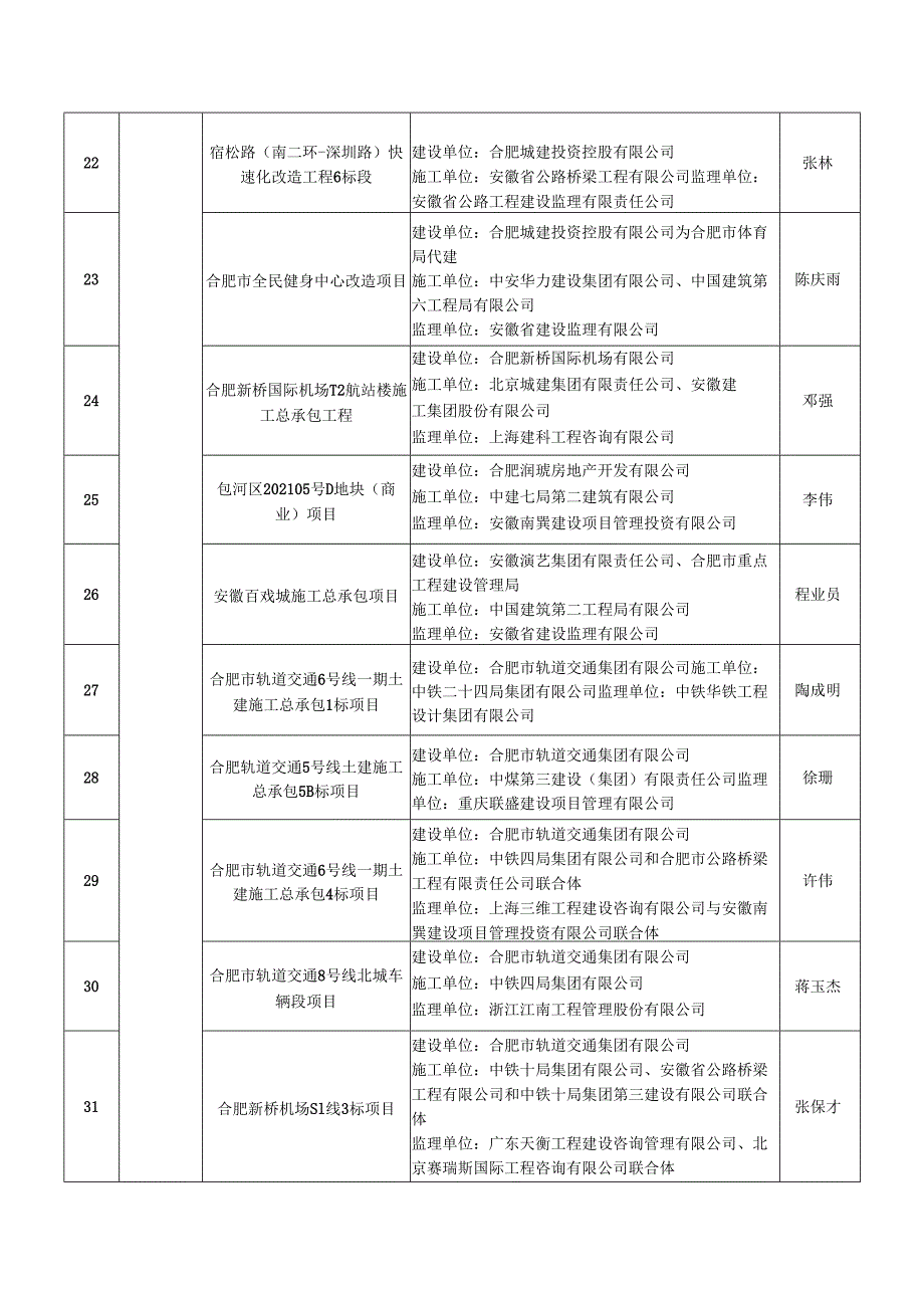 安徽省住房和城乡建设厅.docx_第3页