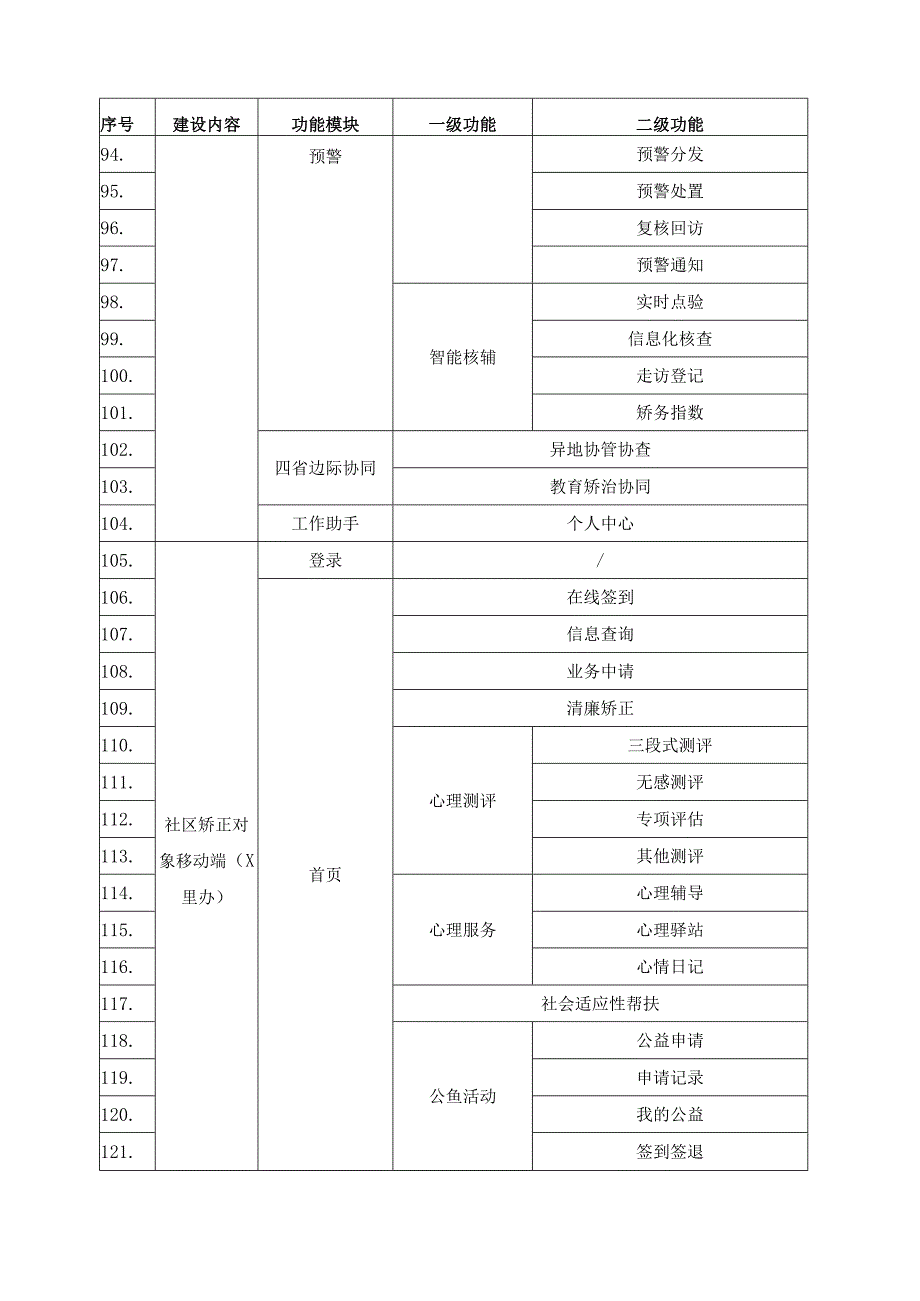 XX市司法局智慧矫正应用建设项目采购需求.docx_第3页