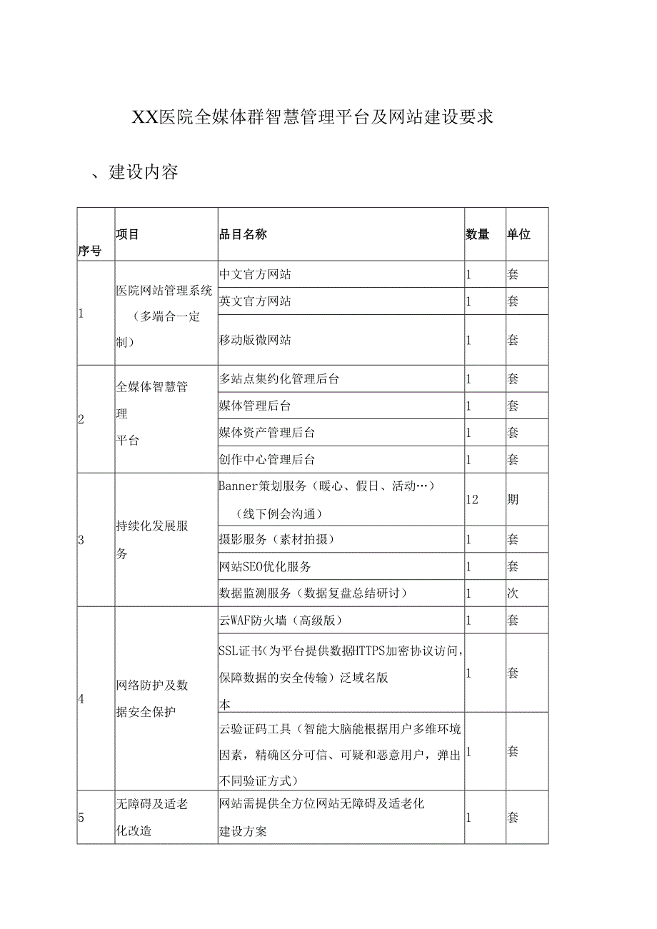 XX医院全媒体群智慧管理平台及网站建设要求.docx_第1页