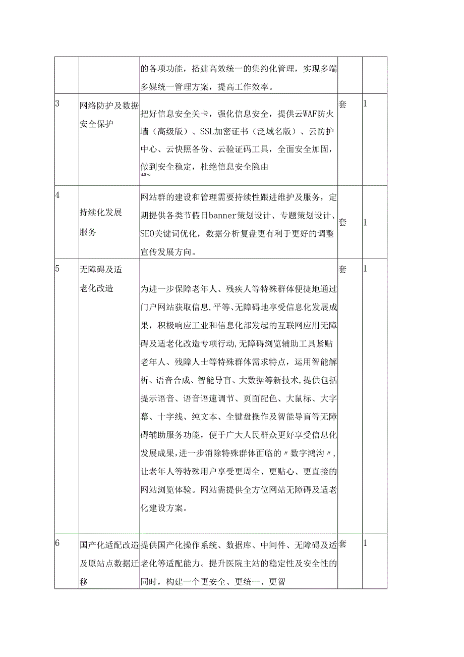 XX医院全媒体群智慧管理平台及网站建设要求.docx_第3页