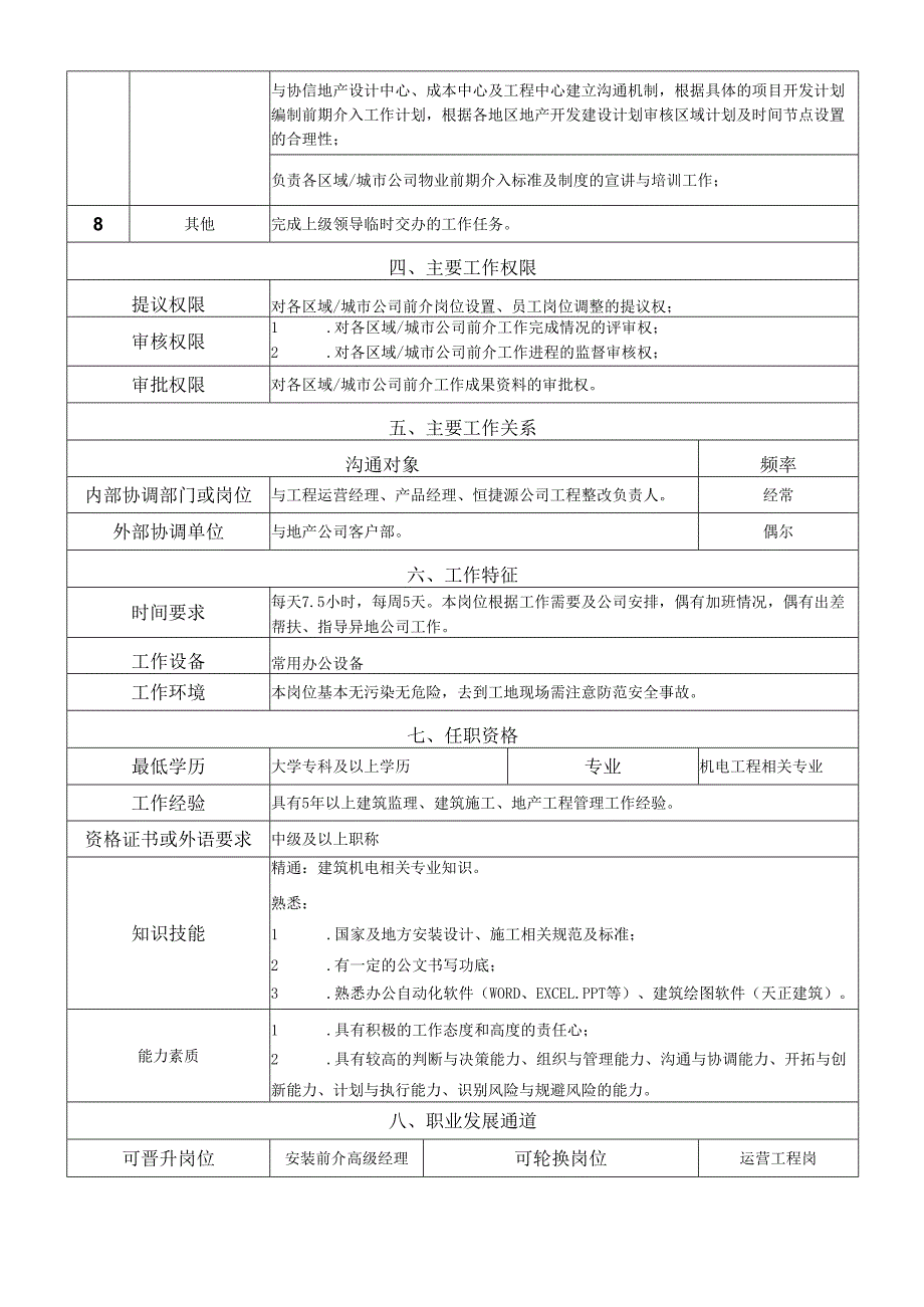 岗位说明书安装前介经理.docx_第2页