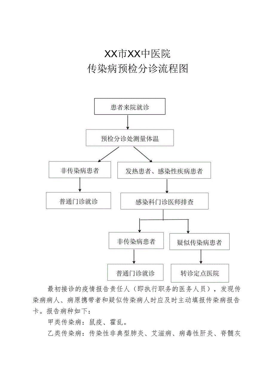 XX市XX中医院传染病预检分诊制度及流程（2025年）.docx_第3页