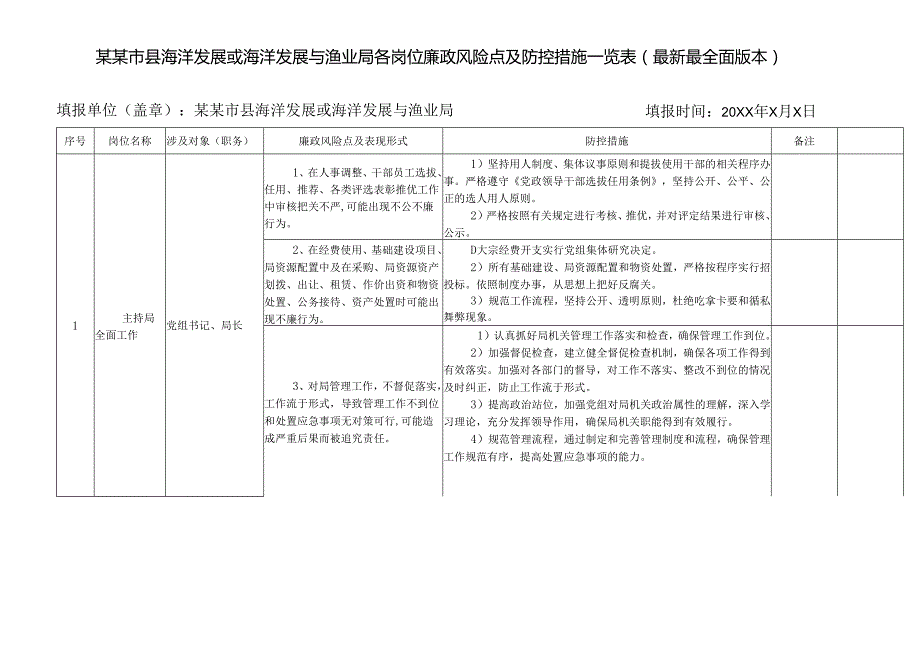 某某市县海洋发展局或海洋发展与渔业局各岗位廉政风险点及防控措施一览表（最新最全面版本）.docx_第1页