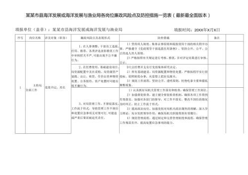 某某市县海洋发展局或海洋发展与渔业局各岗位廉政风险点及防控措施一览表（最新最全面版本）.docx