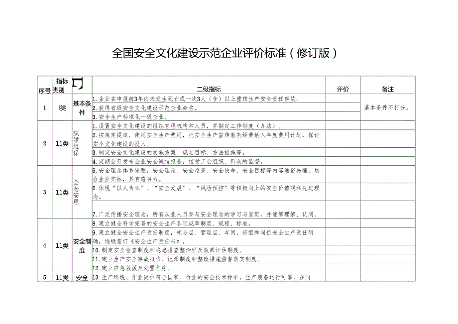 《全国安全文化建设示范企业评价标准（修订版）》.docx_第1页