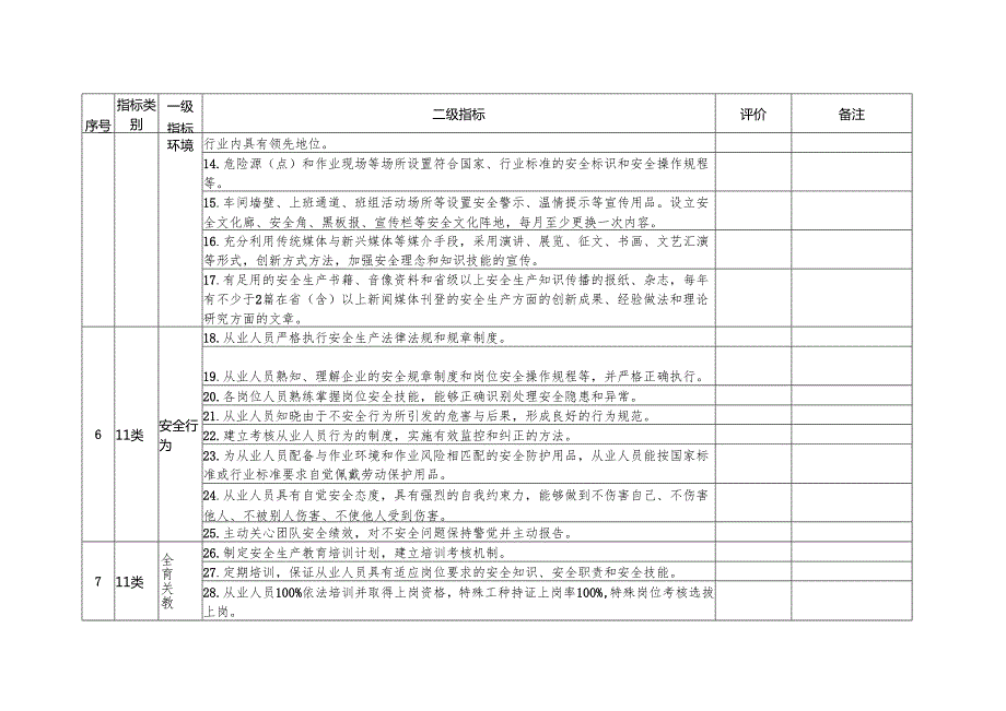 《全国安全文化建设示范企业评价标准（修订版）》.docx_第2页