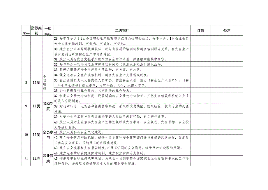 《全国安全文化建设示范企业评价标准（修订版）》.docx_第3页