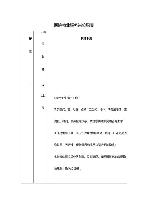 医院物业服务岗位职责.docx