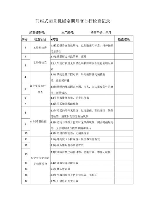 门座式起重机械定期月度自行检查记录.docx