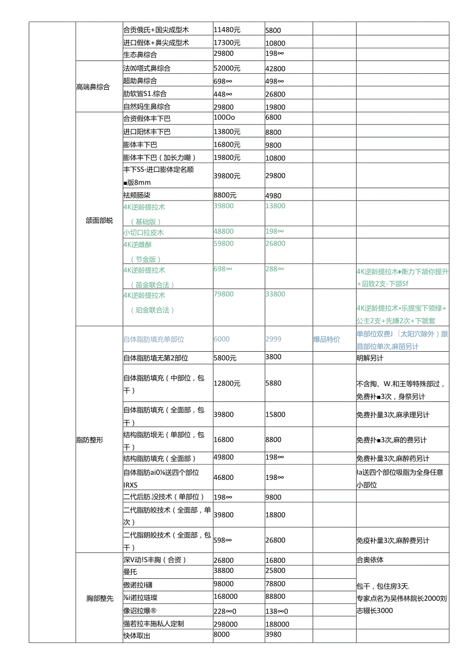 医美整形院庆营销活动政策价格体系.docx_第2页