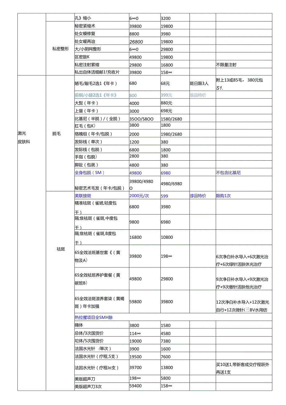 医美整形院庆营销活动政策价格体系.docx_第3页