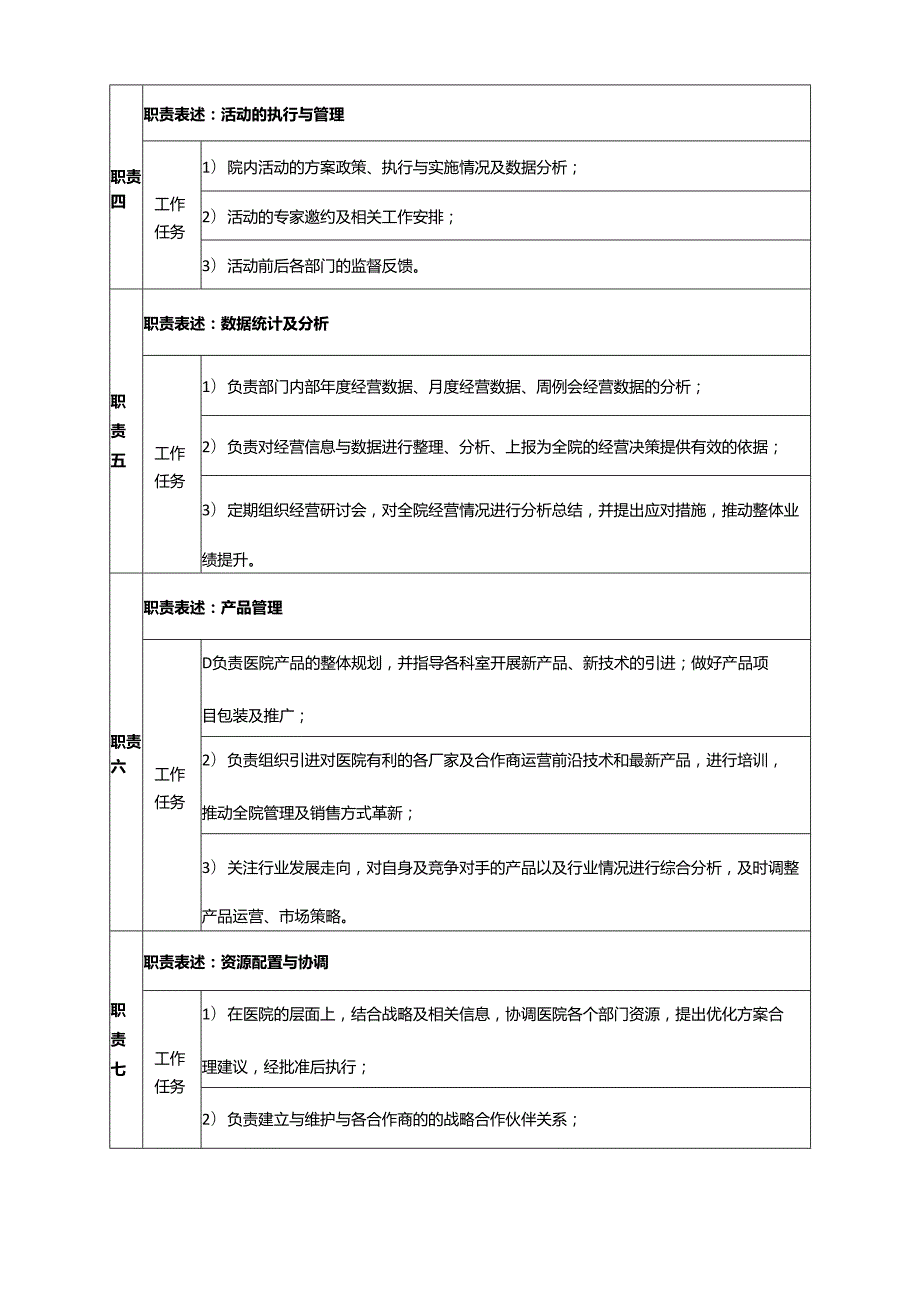 医疗机构医院运营总监岗位说明书.docx_第2页