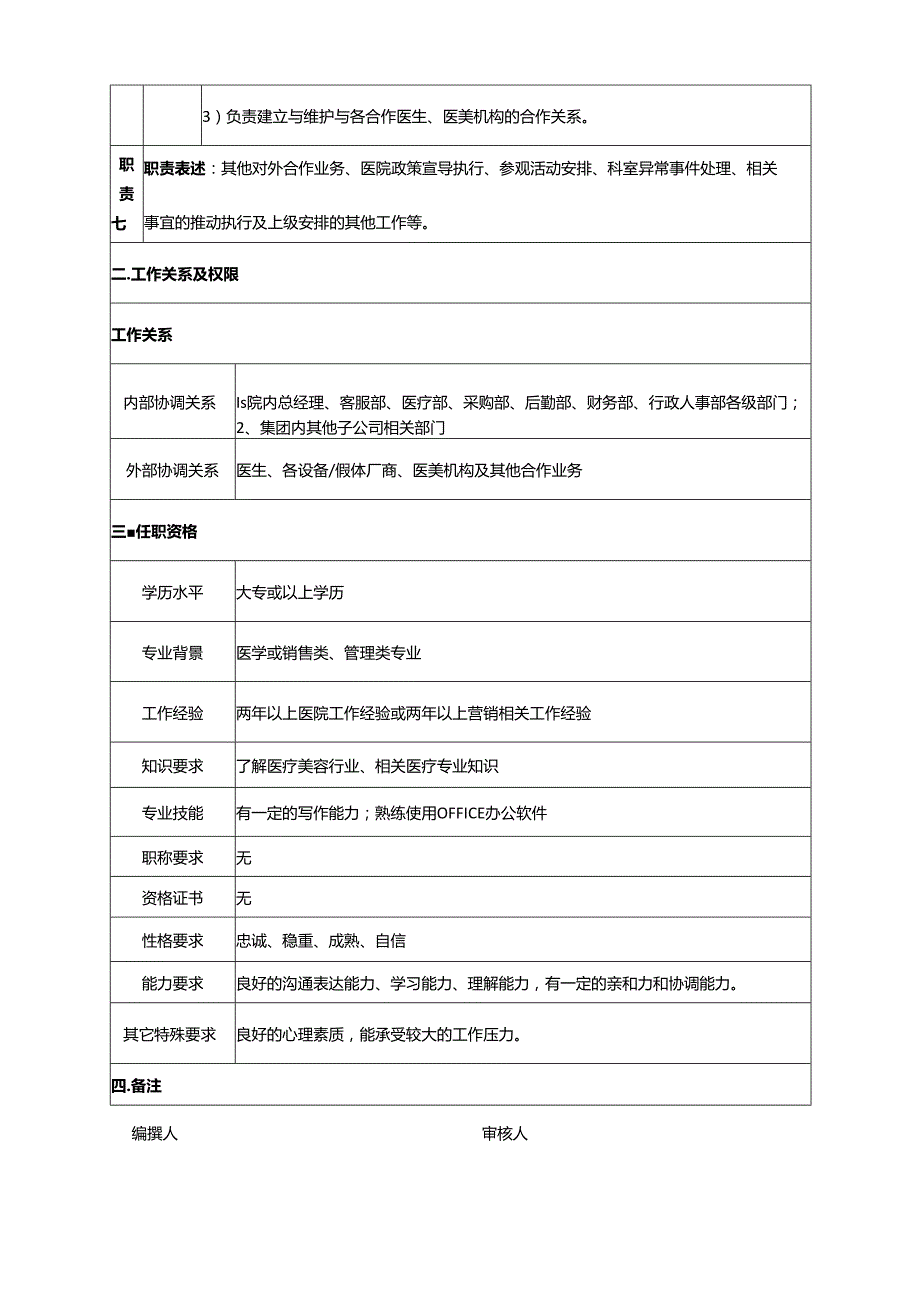 医疗机构医院运营总监岗位说明书.docx_第3页