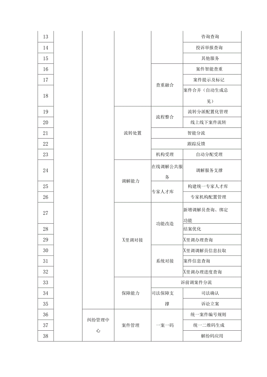 XX解纷码迭代升级项目采购需求.docx_第3页