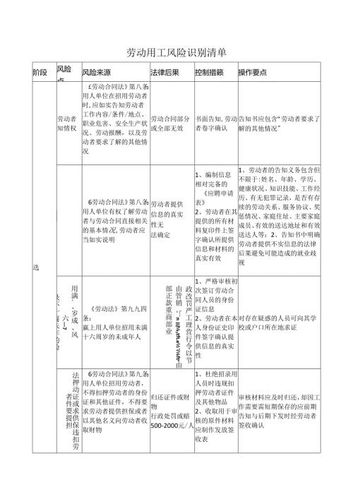 劳动用工风险识别清单.docx