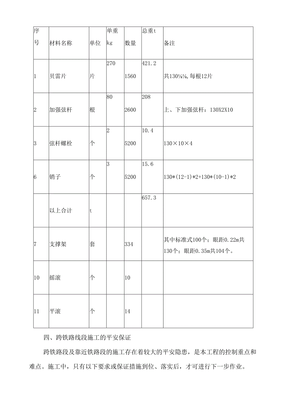 贝雷梁简易施工方案.docx_第3页