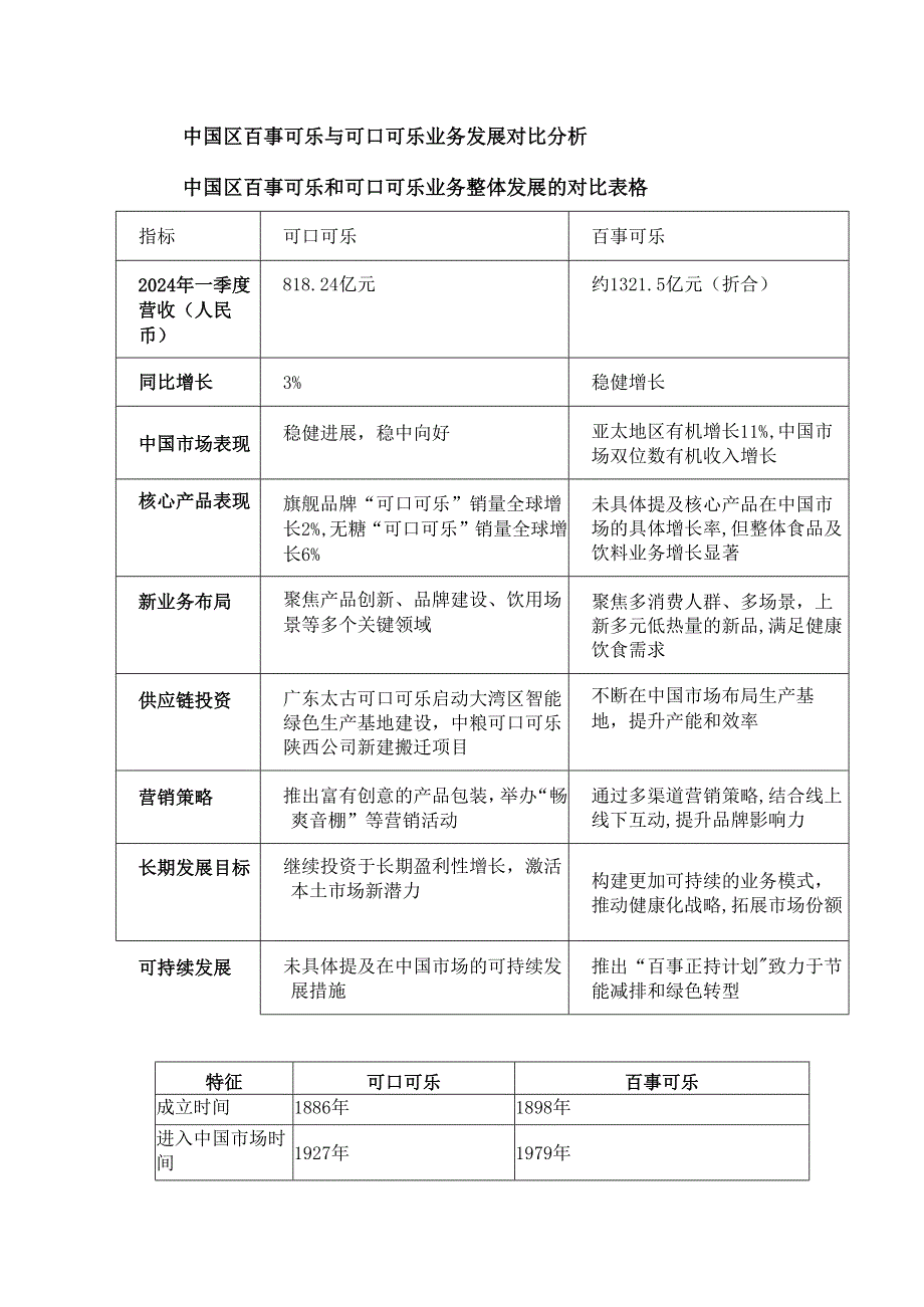 中国区百事可乐与可口可乐业务发展对比分析.docx_第1页