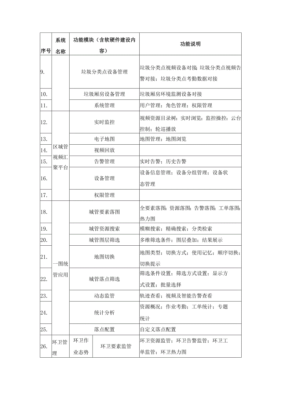 智慧城管项目建设需求.docx_第2页
