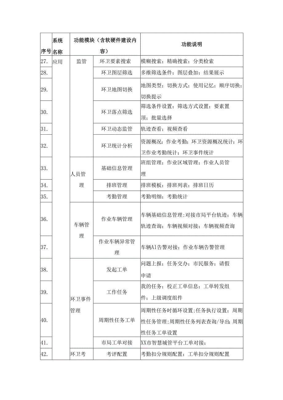 智慧城管项目建设需求.docx_第3页