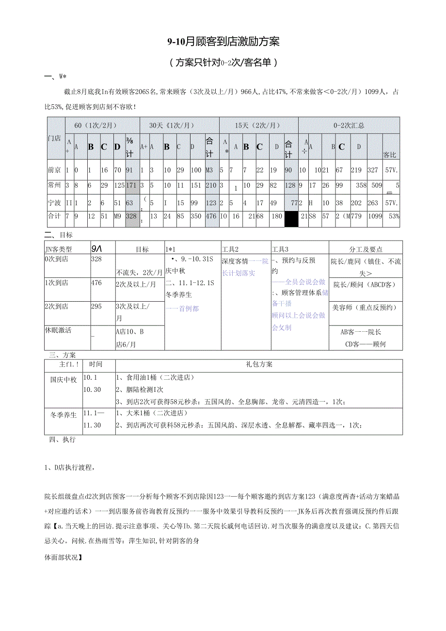 美容院910月顾客到店激励方案.docx_第1页