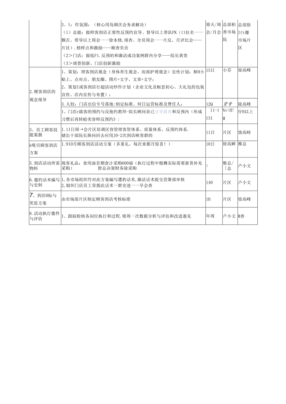 美容院910月顾客到店激励方案.docx_第3页