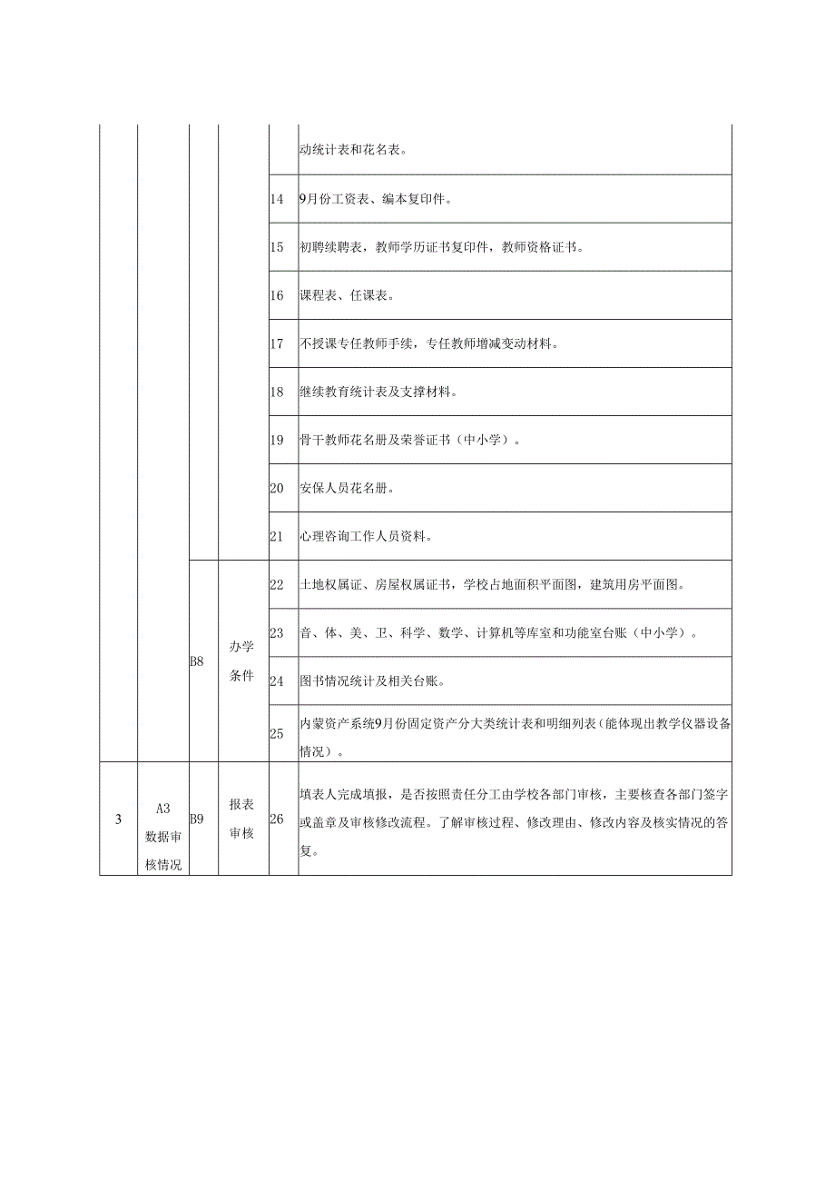 20242025初教育事业统计调查表档案目录.docx_第2页