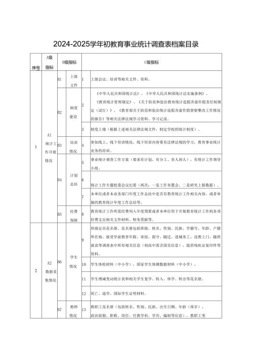 20242025初教育事业统计调查表档案目录.docx