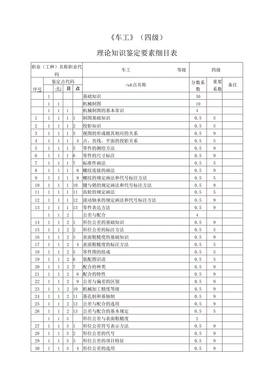 《车工》(四级)理论知识鉴定要素细目表.docx_第1页