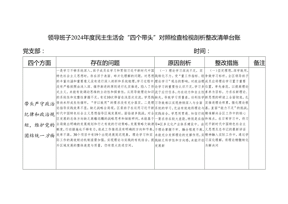 领导班子“四个带头”对照检查检视剖析整改清单台账（2024民主生活会）.docx_第1页