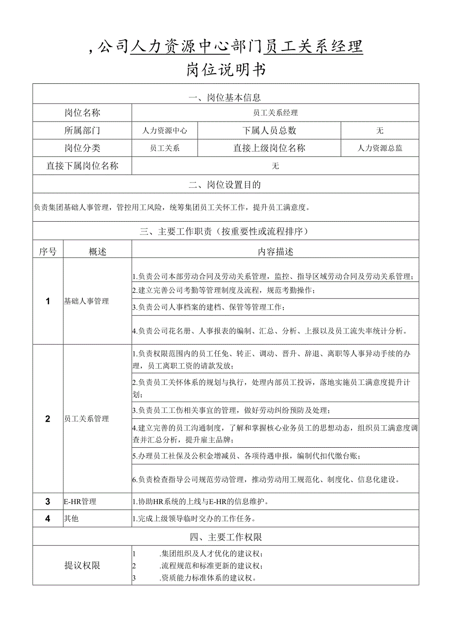 岗位说明书人力资源中心员工关系岗.docx_第1页