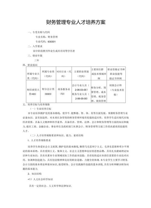 职业技术学校财务管理专业人才培养方案.docx
