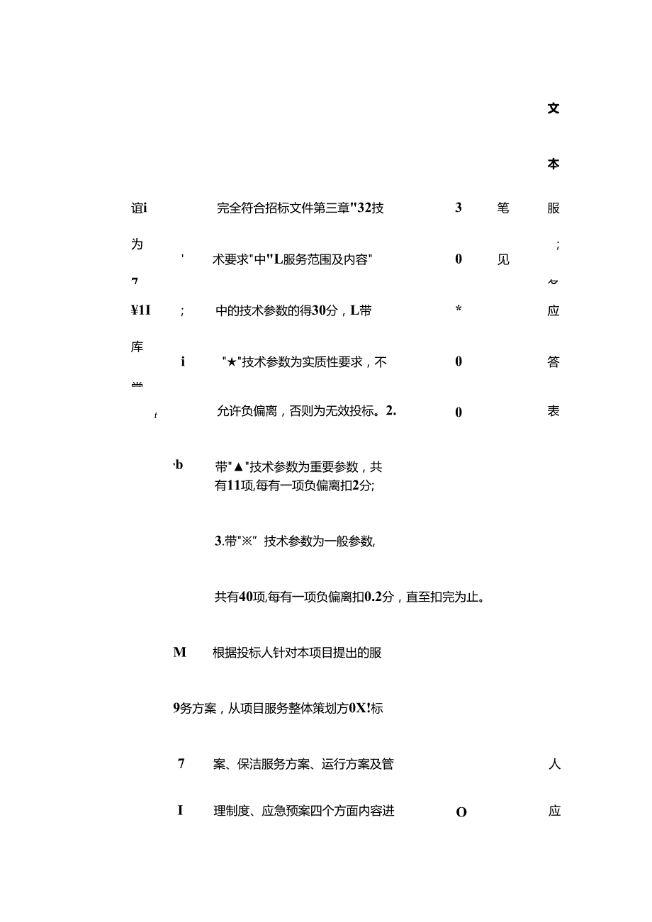 医院物业服务招标评审表.docx_第2页