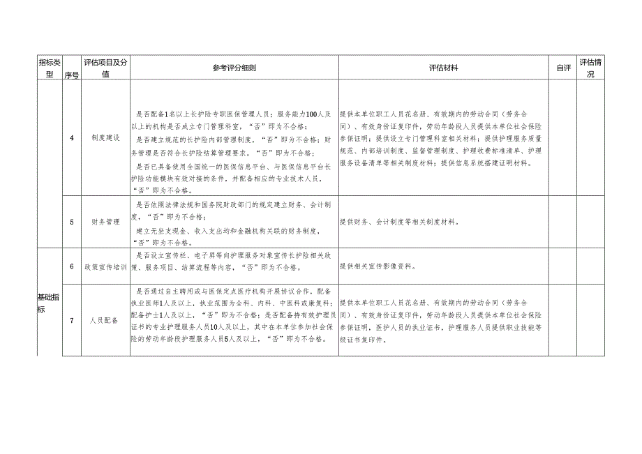 临海市长期护理保险定点护理服务机构评估表（居家护理）.docx_第2页
