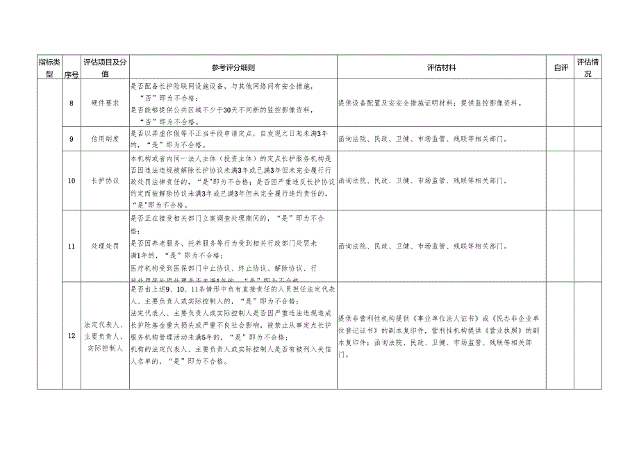 临海市长期护理保险定点护理服务机构评估表（居家护理）.docx_第3页