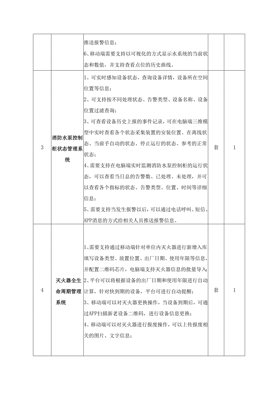 消防智安综合管理平台采购需求(1).docx_第2页