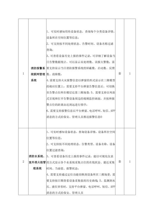 消防智安综合管理平台采购需求(1).docx