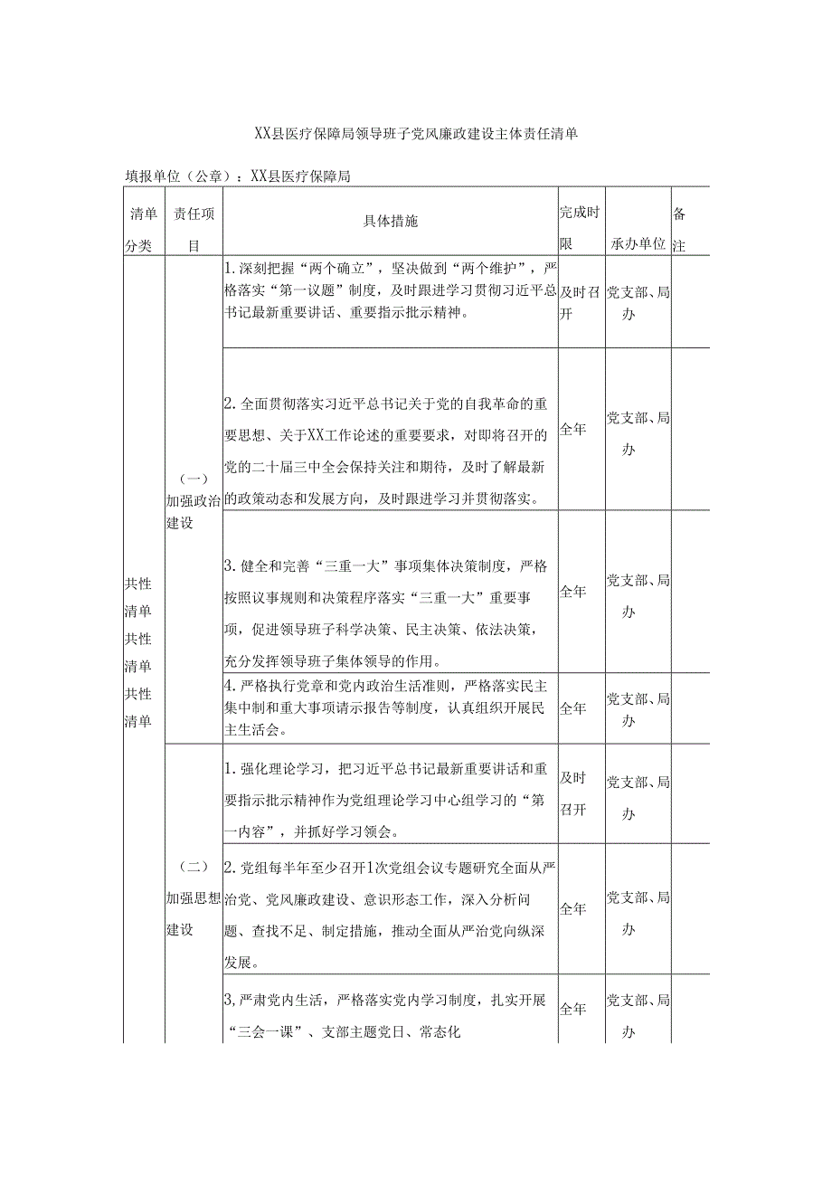 XX县医疗保障局领导班子党风廉政建设主体责任清单.docx_第1页