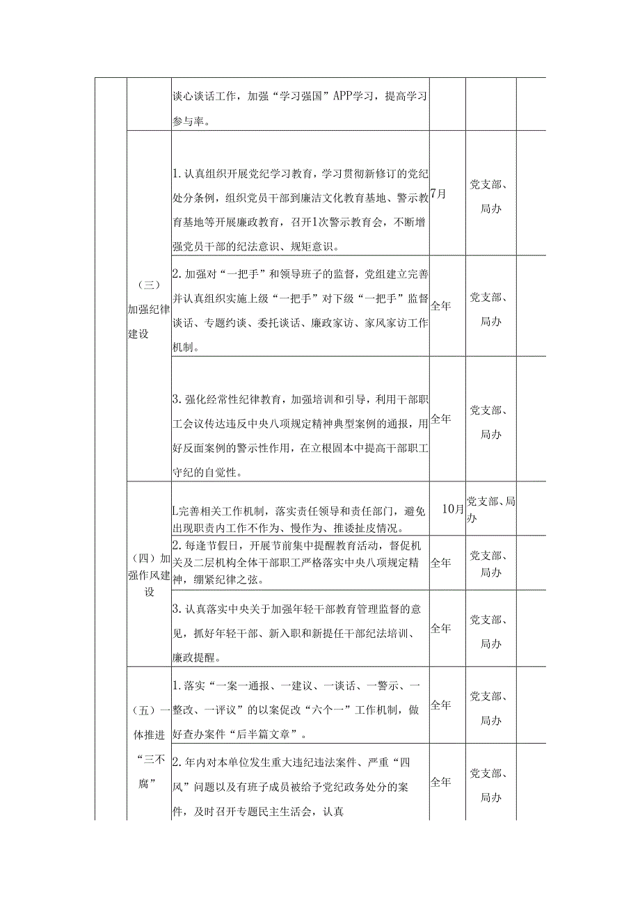 XX县医疗保障局领导班子党风廉政建设主体责任清单.docx_第2页
