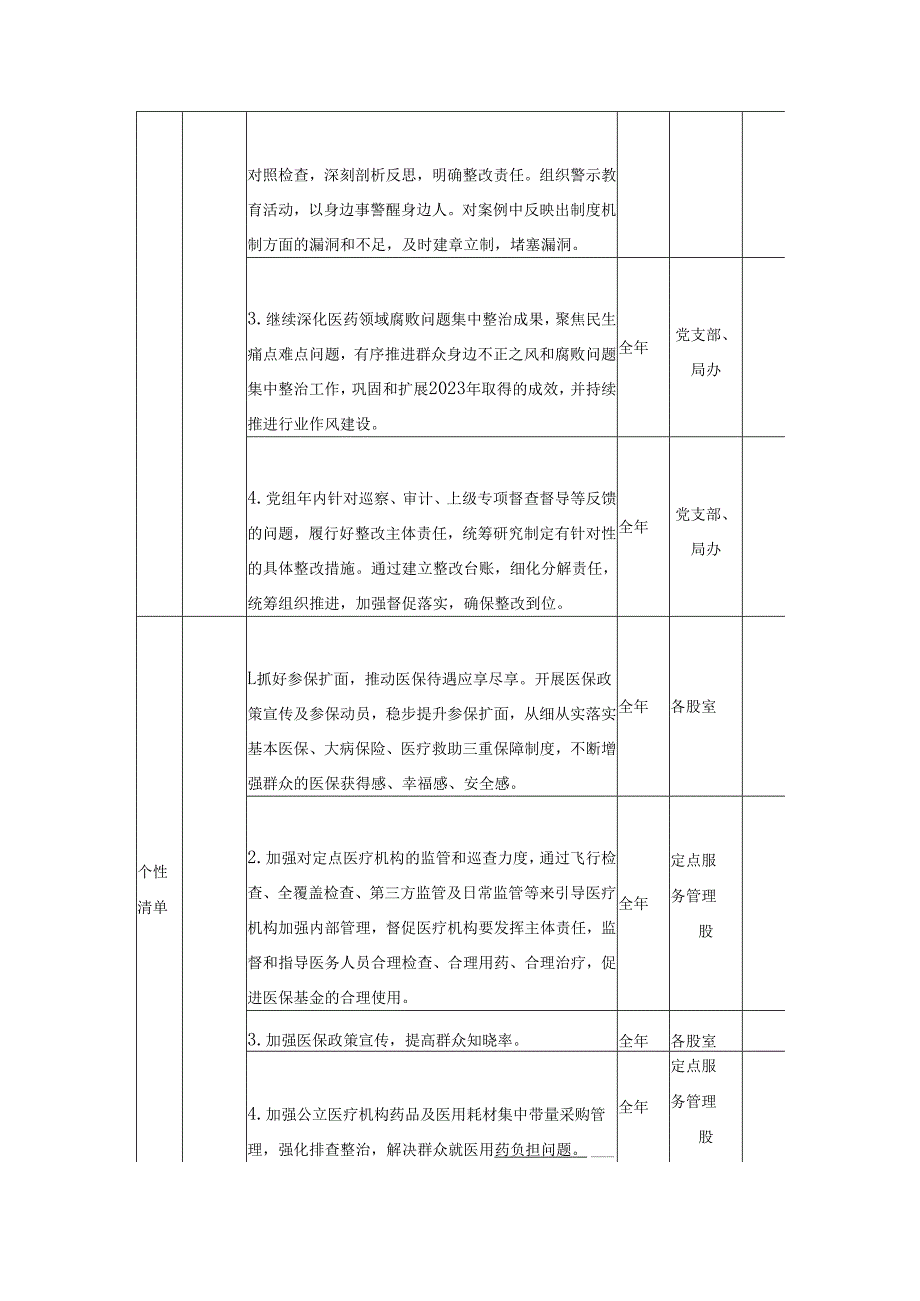 XX县医疗保障局领导班子党风廉政建设主体责任清单.docx_第3页