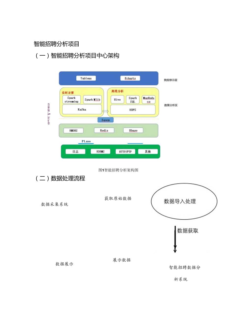 智能招聘基本设计说明书.docx_第3页