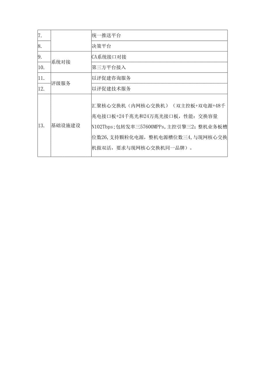 XX县中医院智慧医院建设项目采购需求.docx_第3页