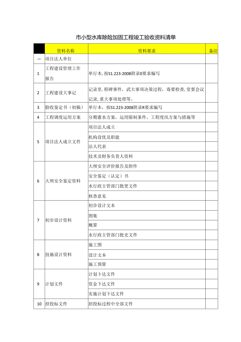 市小型水库除险加固工程竣工验收资料清单.docx_第1页