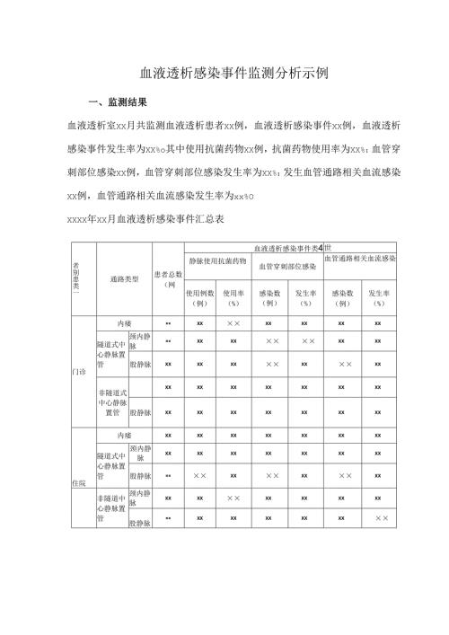 血液透析感染事件监测分析示例(1).docx