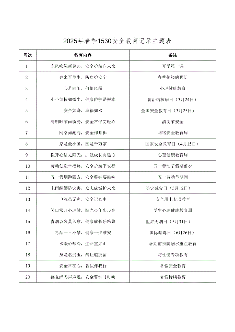 2025年季学期1530安全教育记录主题表（共20周）.docx_第1页
