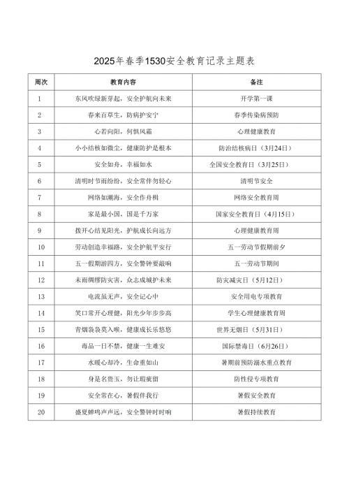 2025年季学期1530安全教育记录主题表（共20周）.docx