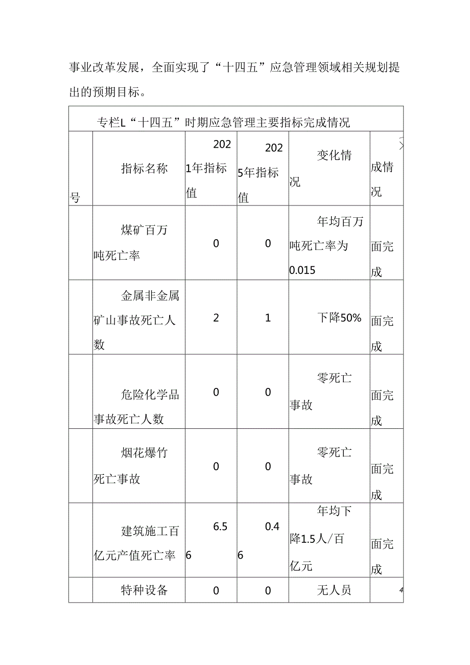 “十五五”应急管理体系和本质安全能力建设规划.docx_第2页